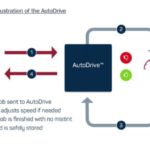 No more mistints with new AutoDrive on X-PROTINT